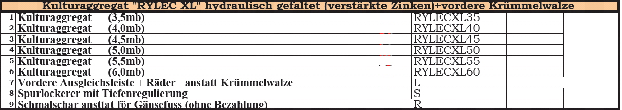 Rylec XL Tabelle