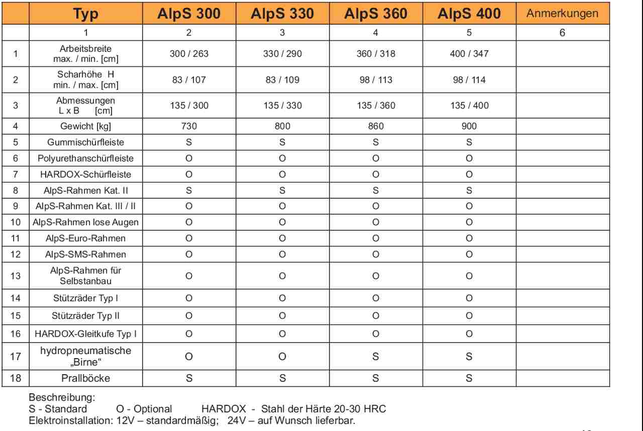 prosp. alps 2011 nr. 3