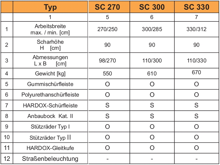 sc prospekt 2011 nr. 2