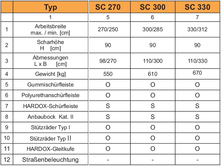 sc prospekt 2011 nr. 2